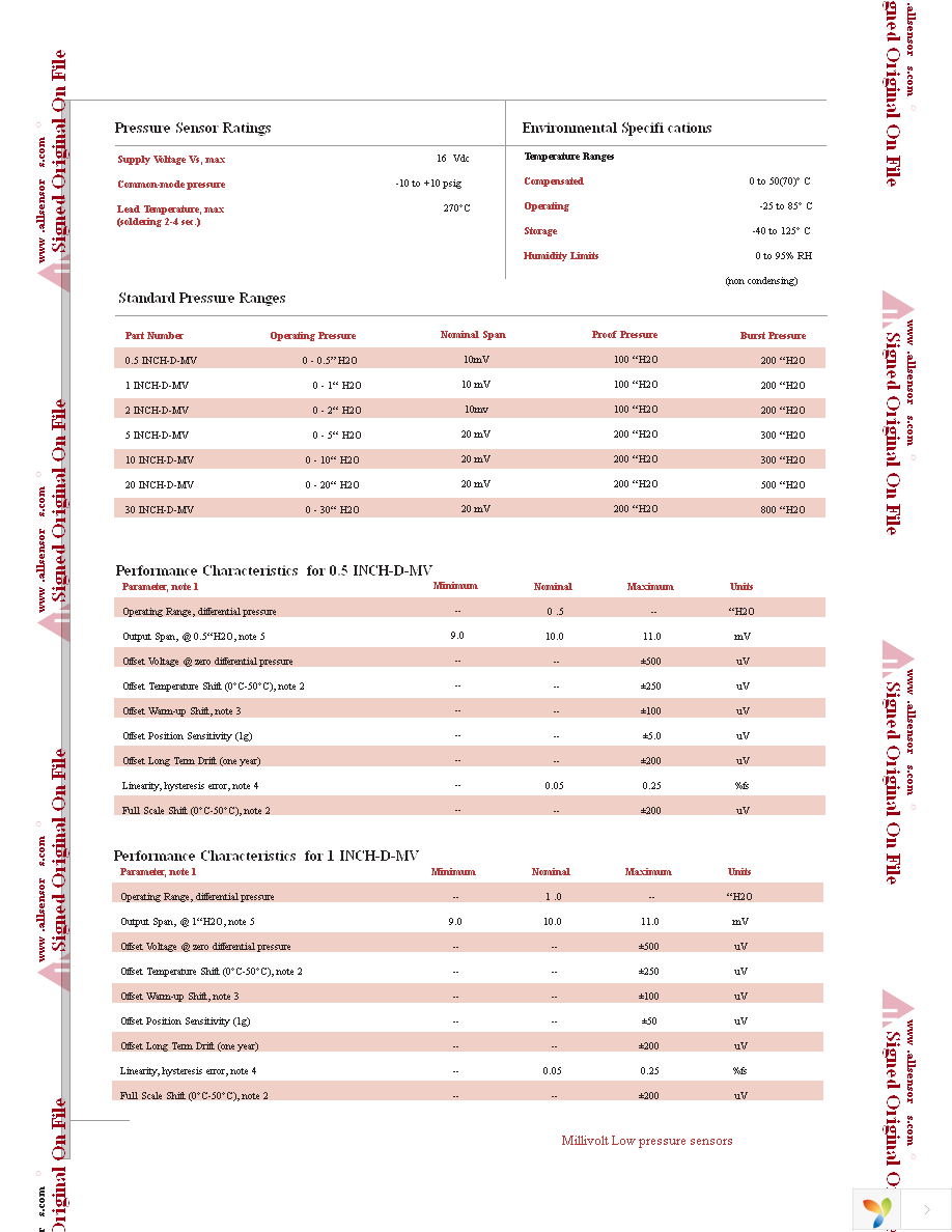 5 INCH-D-MV Page 2